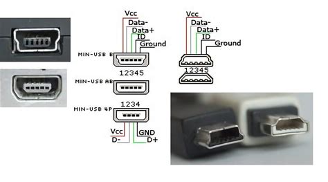 Usb характеристики разъема кратко