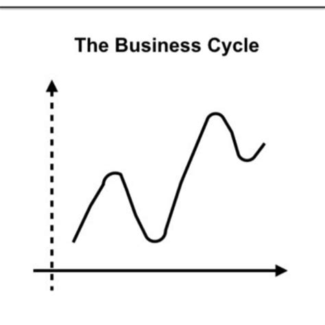 Macroeconomics Exam 2 Chapter 7 11 Diagram Quizlet