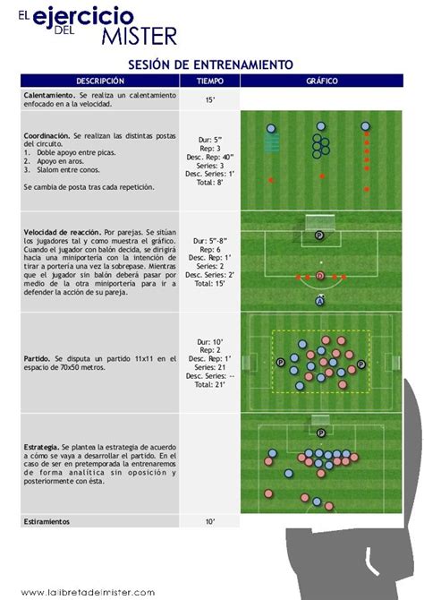 98 Ejercicios De Entrenamiento De Futbol Entrenamiento Futbol