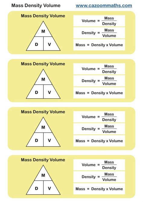 Mass Density Volume Formula Free Teaching Resources