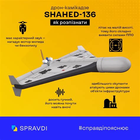 Як розпізнати дрон камікадзе Shahed 136 пояснення від ОК Південь