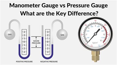 Manometer Explained Manometer Working Principle RealPars, 47% OFF