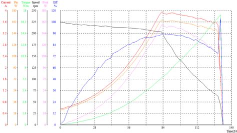 Motor Power Calculation (Watt) - STMicroelectronics Community