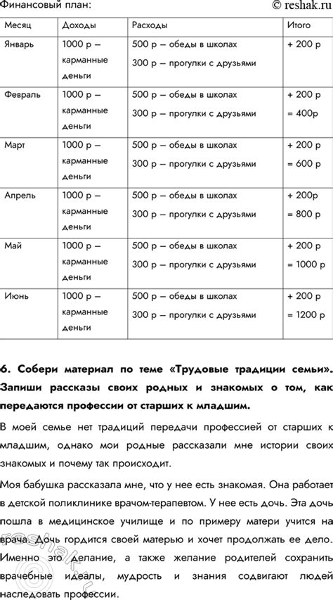 (Решено)Параграф 6 ГДЗ Боголюбов 7 класс по обществознанию