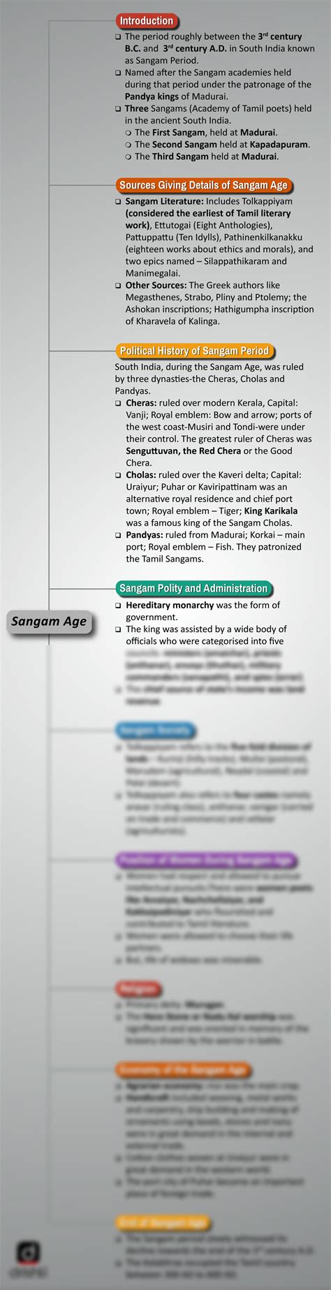 SOLUTION: 1574409421 sangam age mind map 1 - Studypool