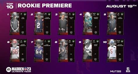 Madden 23 Ultimate Team Best Rookie Premiere Items In Mut 23