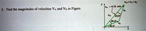 Solved Ms Find The Magnitudes Of Velocities Va And Vb In Figure