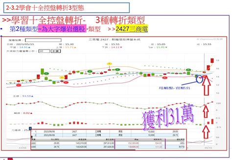 美國預告降息2 3碼如何影響台股？2024股市將又會如何反應？ 短線飆派軍團長證券期貨雙分析師 投資網誌 玩股網