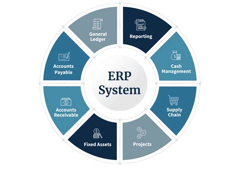 Effective Erp Implementation A Guide And Lion Itc