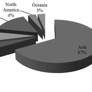 Geographical Distribution Of China S Outward Flow Of Foreign Direct