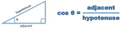 Cosine Function on a Right Triangle
