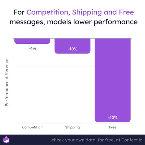 How effective are models in fashion ads - Confect.io