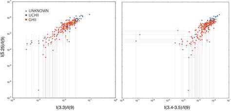 Plots Of The Ratio Of The M Band To The Akari M Surface