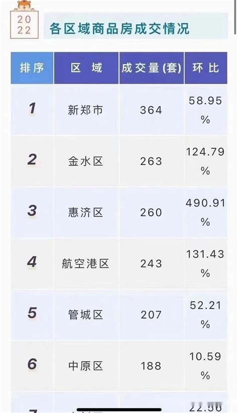 住建部再次为2022年房地产发展定调，明确房地产“支柱行业”地位不变，将持续出台政策稳定房地产，激活购房需求，市场预期将会持续上 知乎