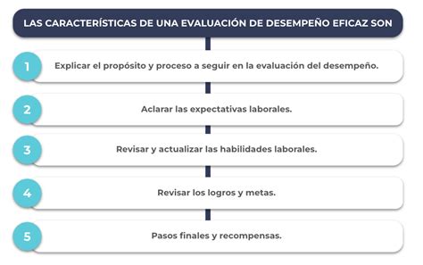 Clase digital 6 Evaluación del desempeño Recursos Educativos Abiertos