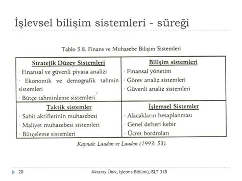 PPT ISLT 318 TEKNOLOJİ VE YENİLİK YÖNETİMİ PowerPoint Presentation