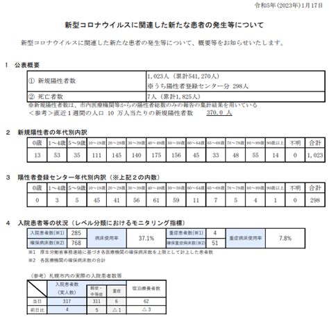 Aru On Twitter Rt 66beginner 札幌市 新型コロナウイルスに関連した新たな患者の発生等について