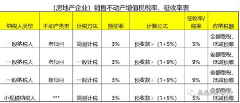 增值税税率简史（附最新增值税税率、征收率表）