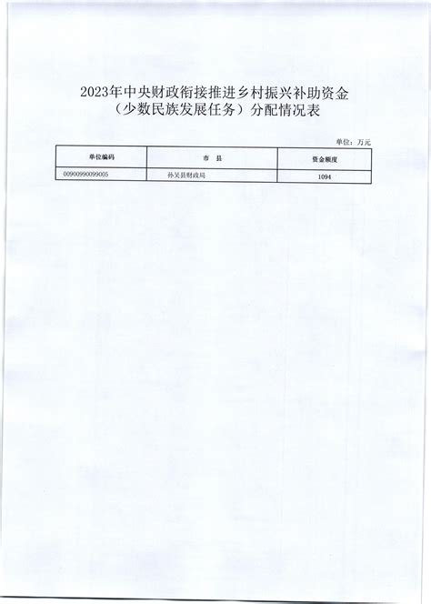 黑龙江省财政厅关于提前下达2023年中央财政衔接推进乡村振兴补助资金（少数民族发展任务）预算的通知2023年衔接推进乡村振兴补助资金安排情况