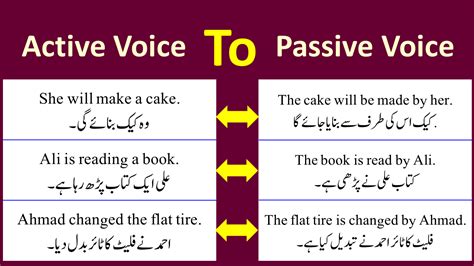 English Grammar In Urdu Archives Angrezify