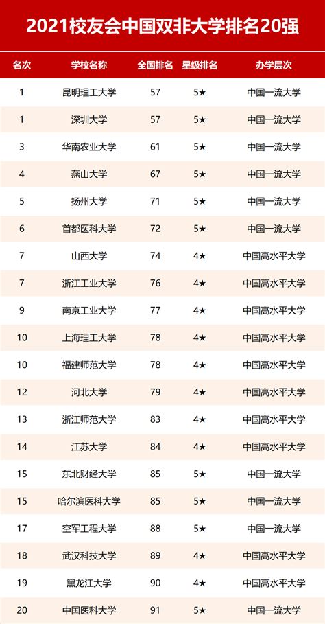 科学出版社：《2021校友会中国大学排名：高考志愿填报指南》出版发行评价