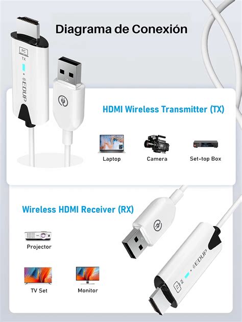 Extender Hdmi Inal Mbrico De M Eh Wd