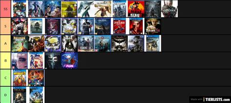 all my ps4 games Tier List Maker - TierLists.com