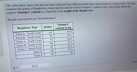 Solved The Table Below Show Data That Has Been Collected Chegg