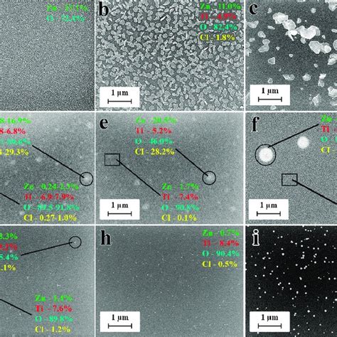 Plan View SEM Images Of ZnO TiO2 And ZTO Samples At Magnification Of