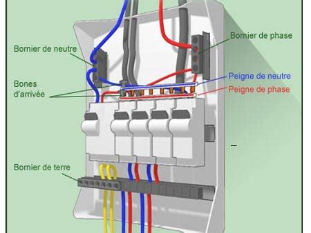 Règle cablage tableau électrique