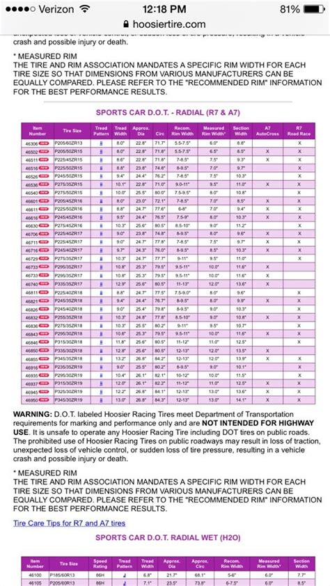 Old Tire Sizes Explained Conversion Chart 41 Off