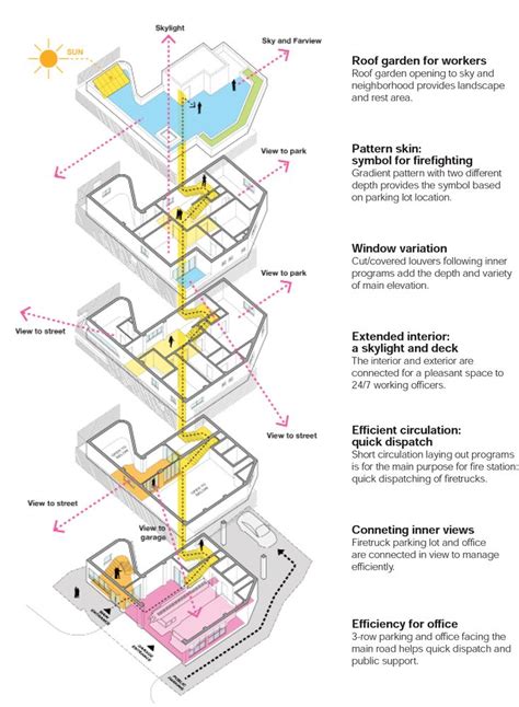 Gallery of Myeonmok Fire Station / Yong Ju Lee Architecture - 18 | Fire ...