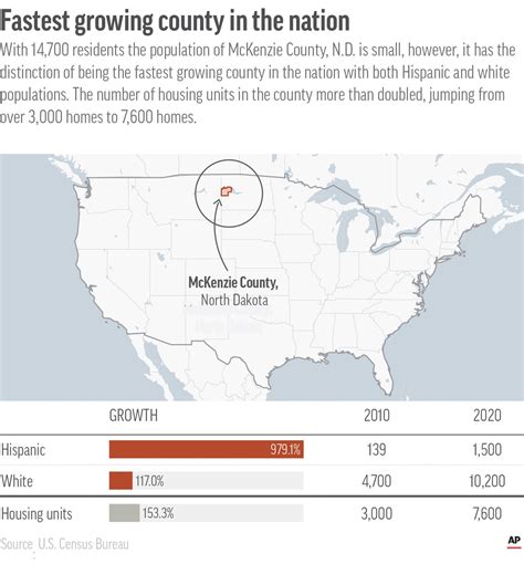 North Dakota Oil Boom Map