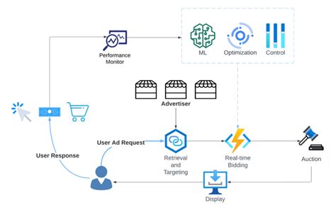 Accelerating Advertising Optimization: Unleashing the Power of Ads ...