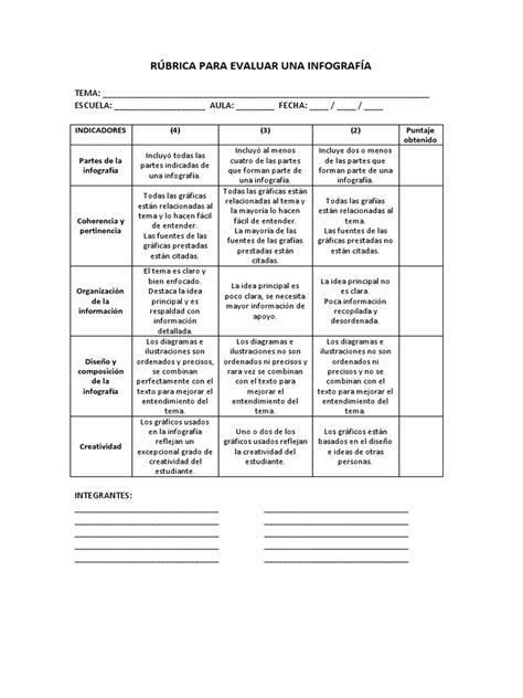 Rubrica Para Evaluar Una Infografia Infografia Ciencia Cognitiva Images Images And Photos Finder