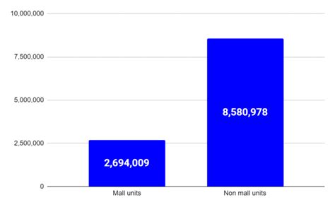 Chick Fil A Franchises Cost 1 7m Yet Make 8m 2023 Stats