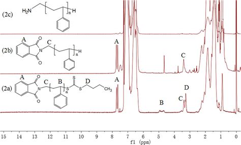 ¹h Nmr Spectra Of 2a 2b And 2c All Bands Have Been Characterized In Download Scientific