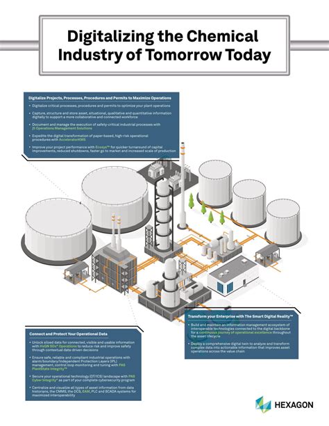 Explore the Chemical Industry of Tomorrow - Chemical Engineering