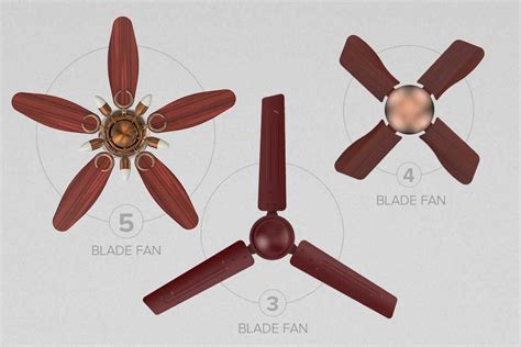 How Many Blades Should Your Ceiling Fan Have?