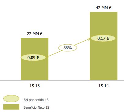 Gamesa Imparable Hasta Los Euros Estrategias De Inversi N