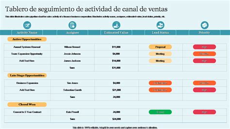 Debe Tener Plantillas De Tablero De Seguimiento Con Muestras Y Ejemplos