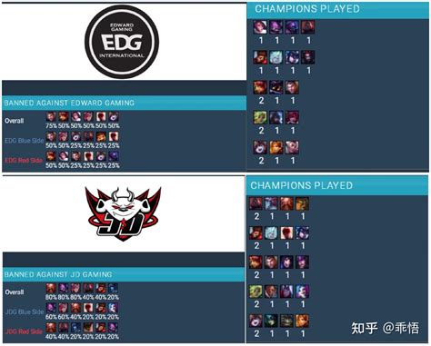 2023 Lpl 春季胜者组决赛 Edg Vs Jdg 你更看好谁？ 知乎