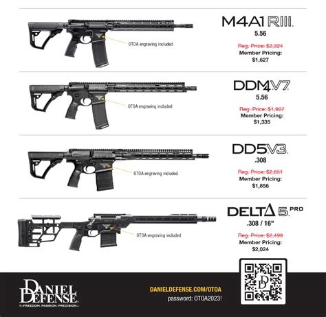 Daniel Defense Rifle Offer