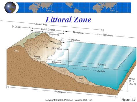 Ppt Chapter 16 The Oceans Coastal Processes And Landforms