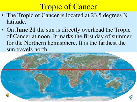 Tropic Of Cancer Map South America