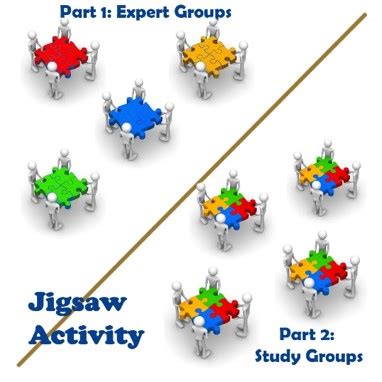 Jigsaw Teaching Method A Technique For Cooperative Learning