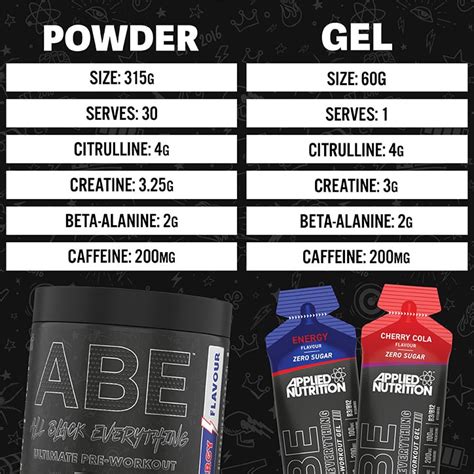 Applied Nutrition Abe Ultimate Pre Workout Gel Energy G