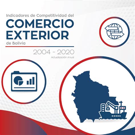 Indicadores De Competitividad Del Comercio Exterior De Bolivia