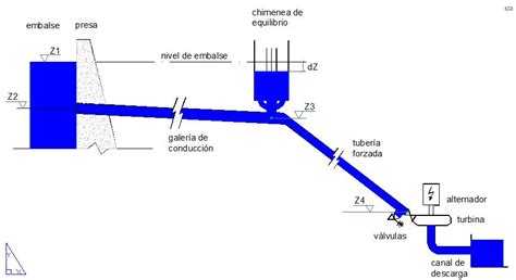 Transitorios Hidráulicos En Tuberías Es El Agua