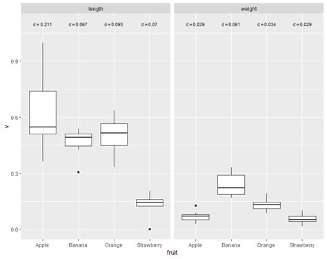 Ggplot Boxplot Python And R Tips Hot Sex Picture